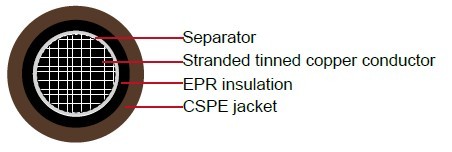 RHH or RHW-2 or USE-2, 600V, EPR / CSPE